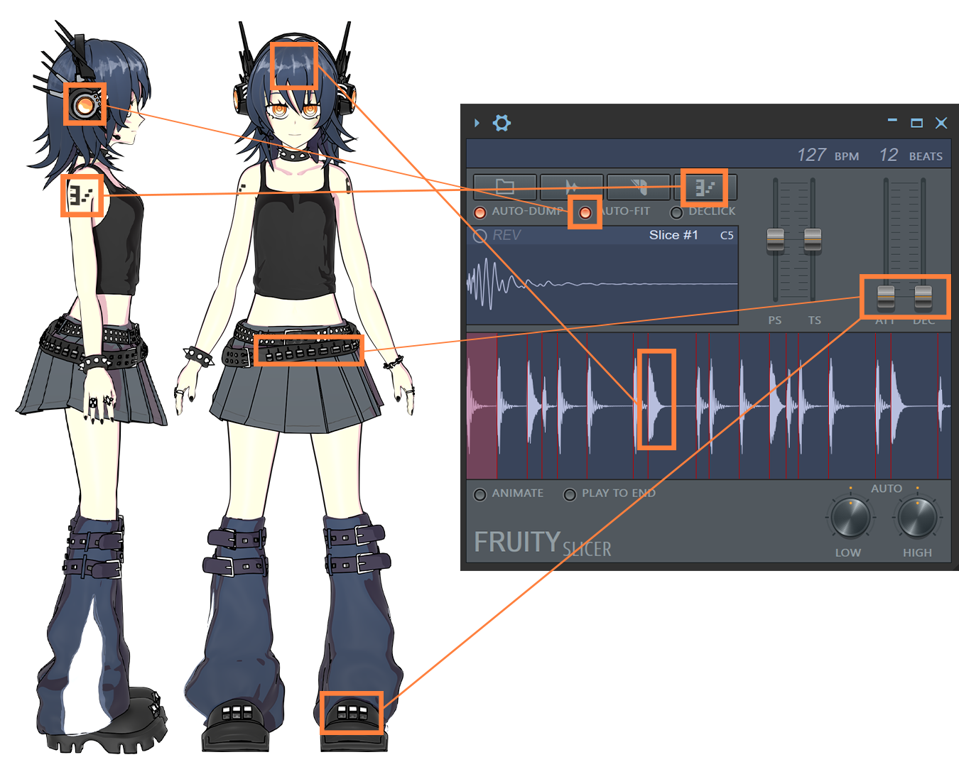 FL Studio Fruity Slicer plugin reference